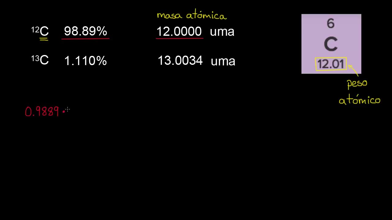 Peso atómico: definición, cálculo y ejemplos prácticos en química