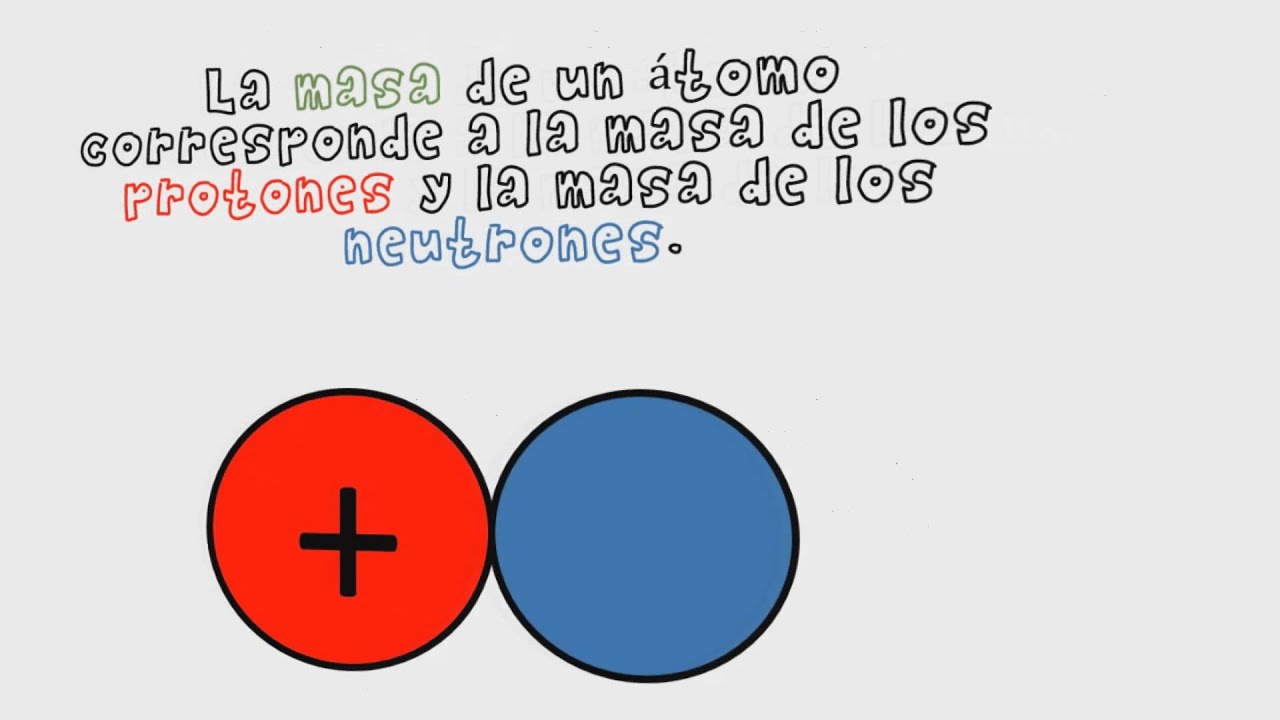Protón y Neutrón: Estructura, Diferencias y Funciones en los Átomos