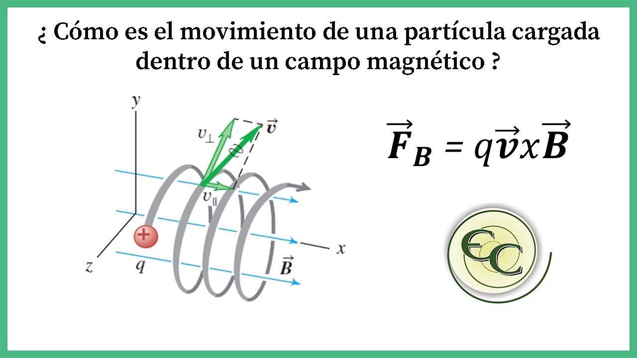 El campo magnético y su impacto en partículas cargadas: de la teoría a las aplicaciones prácticas