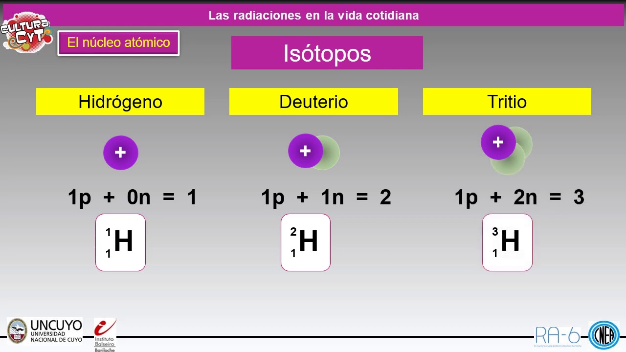 Núcleo atómico: estructura, propiedades y fuerzas