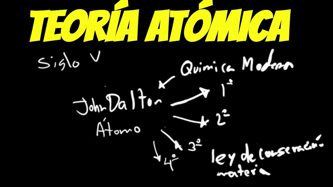 La teoría atómica de Dalton: una revolución en la química y sus postulados clave