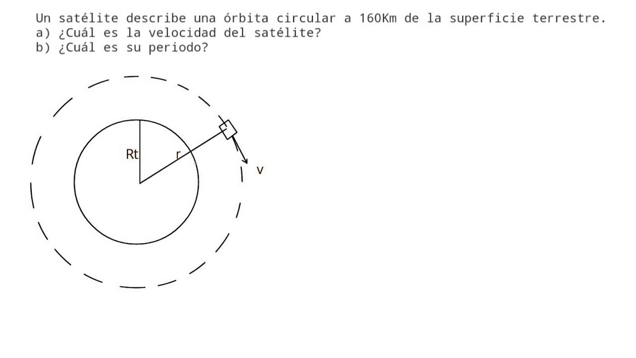 Todo sobre la velocidad de un satélite en órbita