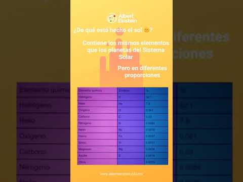 La influencia de sol y tierra en las fases lunares