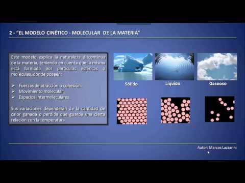 Modelo cinético de partículas: movimiento molecular y características